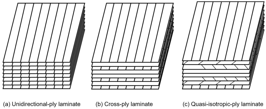 Comparison between cross-ply and quasi-isotropic carbon fiber layouts